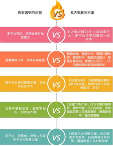 e店寶 最專業的電商信息化服務商